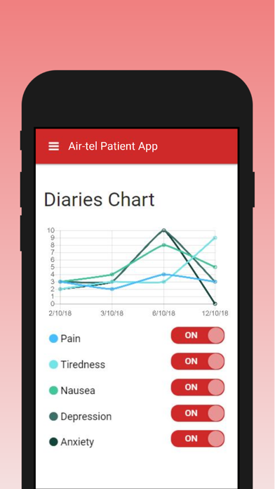 Air-tel Patient App screenshot 2