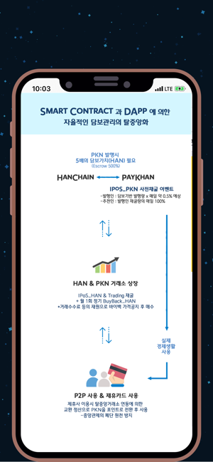 PayKhan Wallet 페이칸 월렛(圖3)-速報App