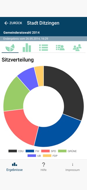 Wahl Ergebnis Report(圖2)-速報App