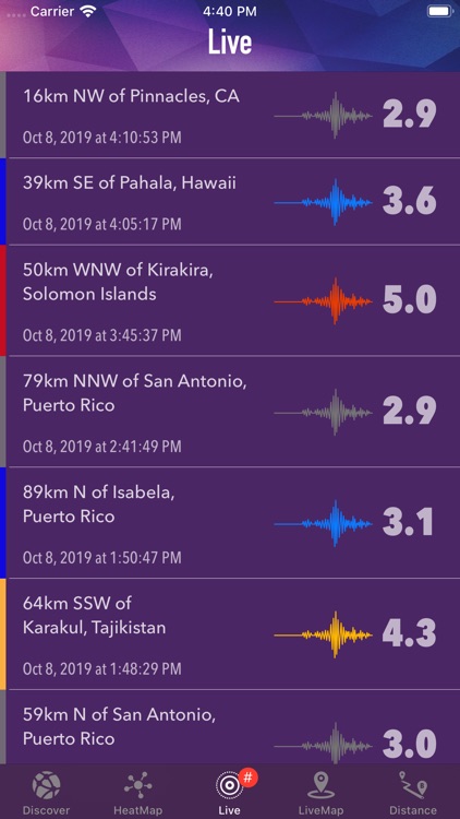 DataX Earthquake