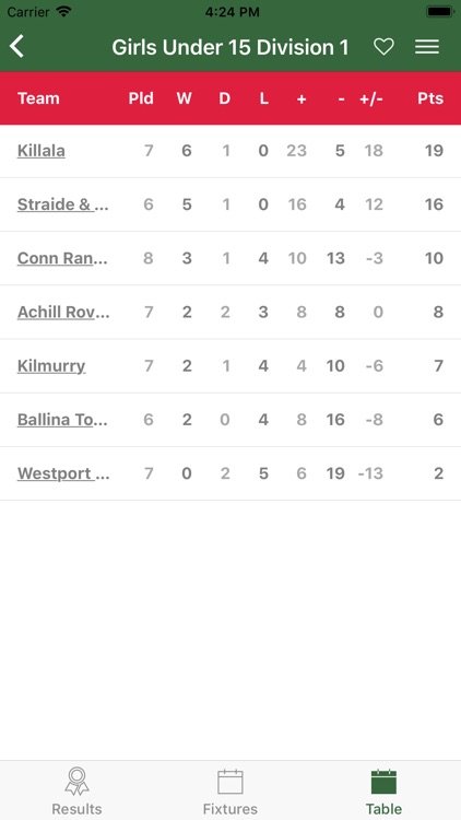 Mayo Youths Football screenshot-6