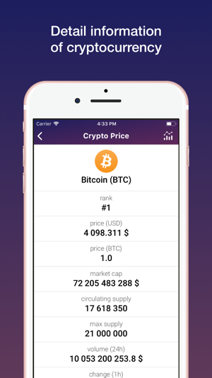 Crypto Price Pro(圖4)-速報App