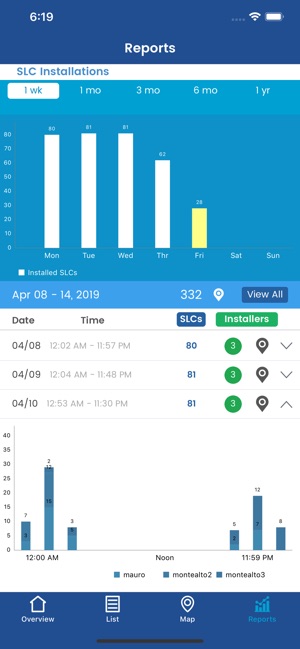 SLC EZinstall Manager(圖5)-速報App