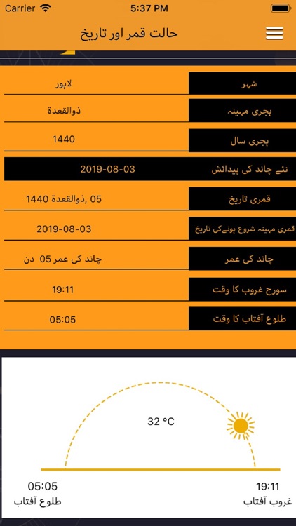 Moon Phases Pakistan