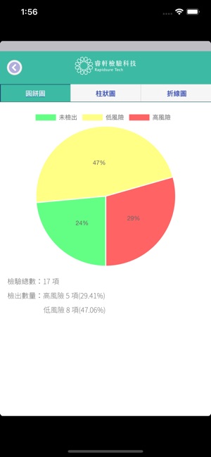 RapidSure(圖1)-速報App