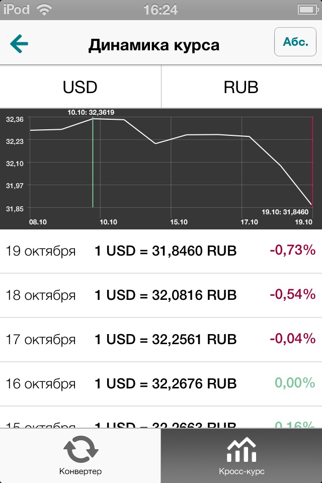 Конвертер валют онлайн РБК screenshot 4