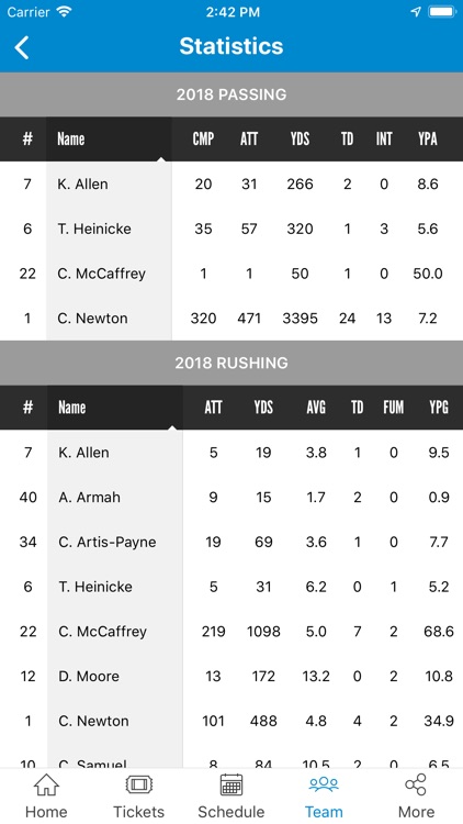 Carolina Panthers Mobile