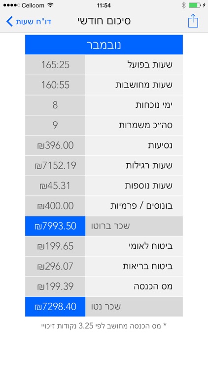 משמרות