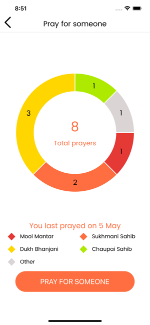 Share a Prayer(圖4)-速報App