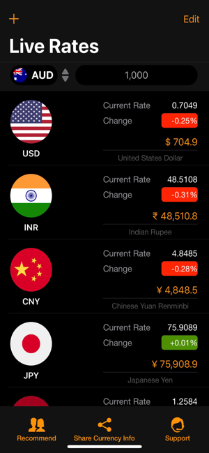 Currency Converter - LiveRates(圖4)-速報App