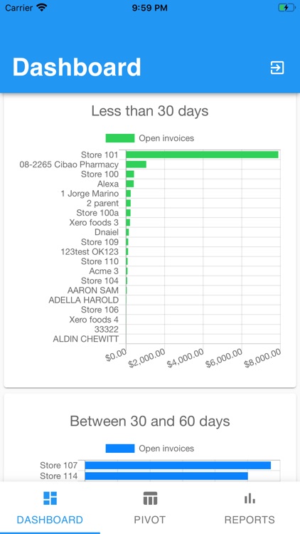 Sales Analytics screenshot-3