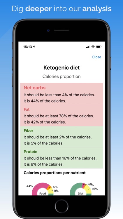 Ketogram