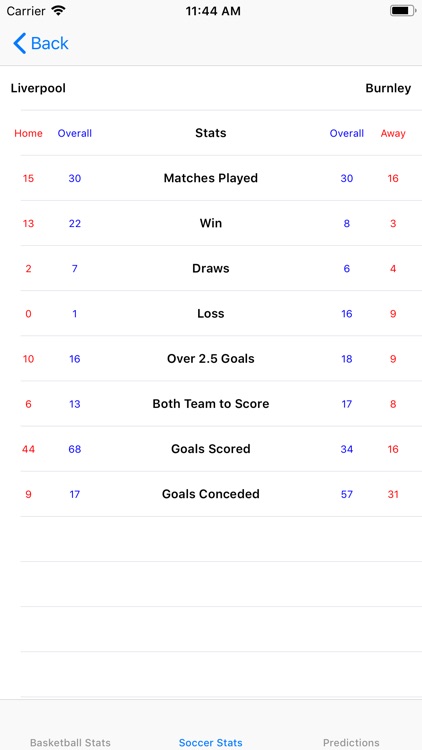 IPL 2019 Betting Tips screenshot-3