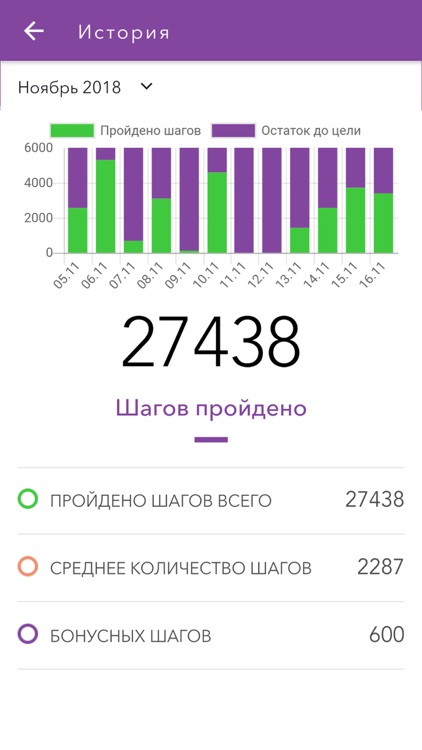 TaVie Steps Pro - Шагомер