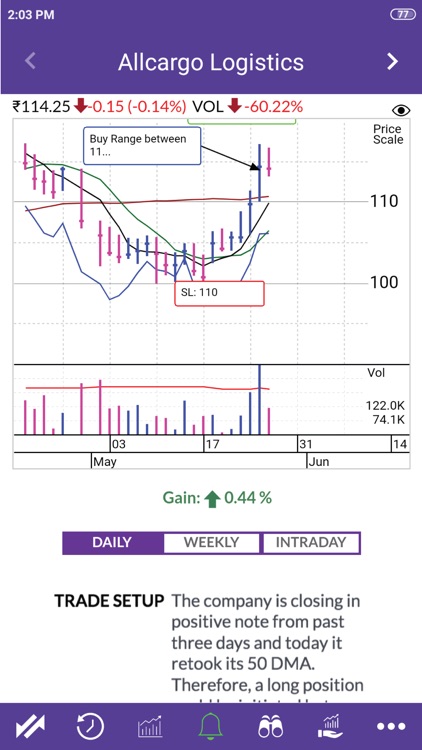 SwingTrader India