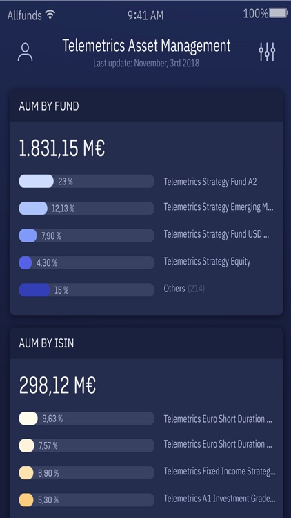 Telemetrics for Asset Managers