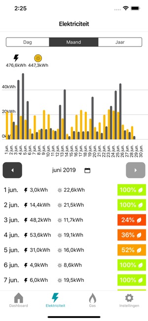 ICT Energy Community(圖4)-速報App