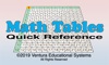 Math Tables Quick Reference