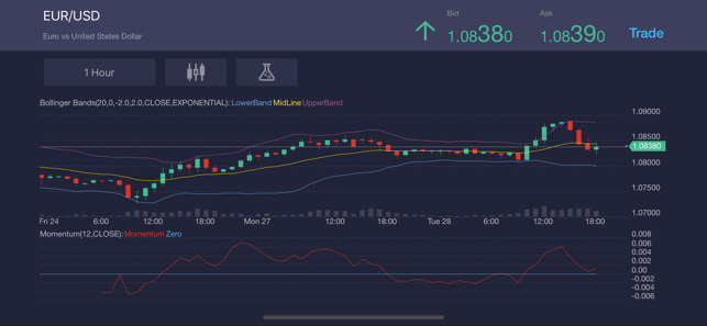 DXtrade(圖3)-速報App