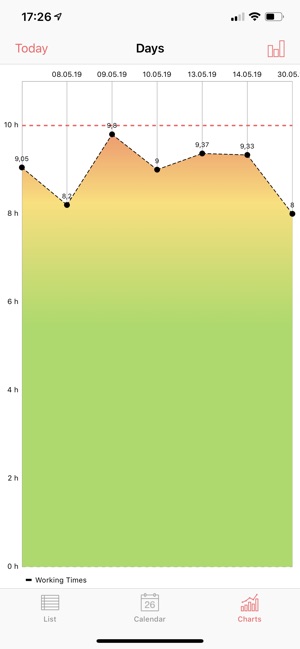 Time Guard - your time tracker(圖7)-速報App