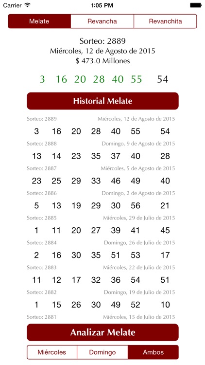 Pronósticos Resultado Análisis