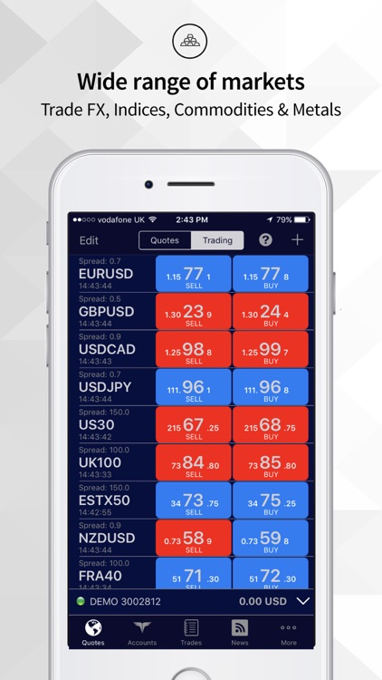 ThinkTrader
