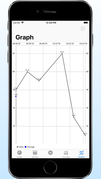 Average Weight Tracker