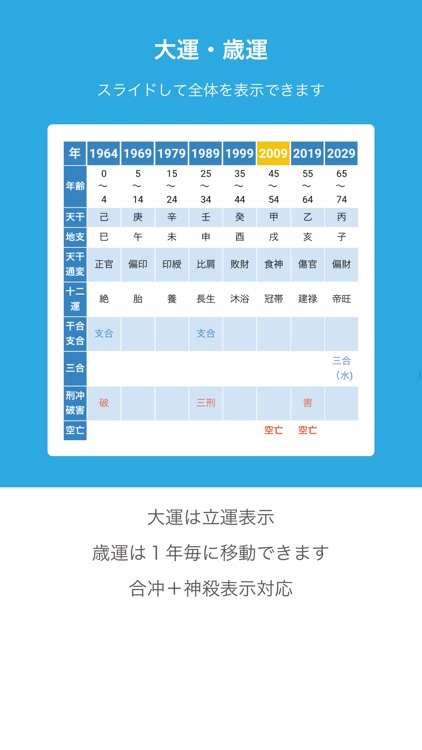 本格四柱推命 推命plus By Keisuke Nishimura