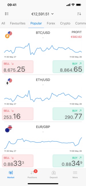 BDSwiss: Online CFD Trading