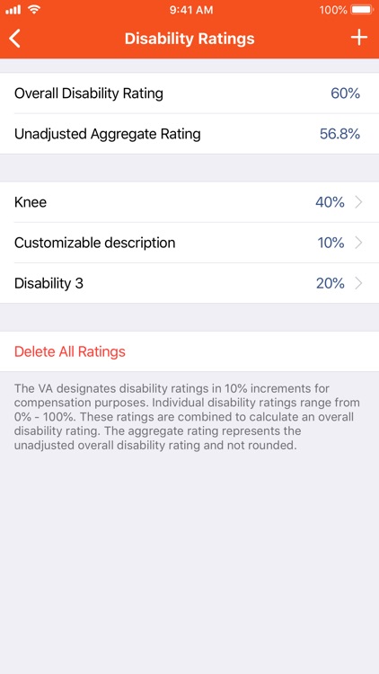 VA Disability Pay