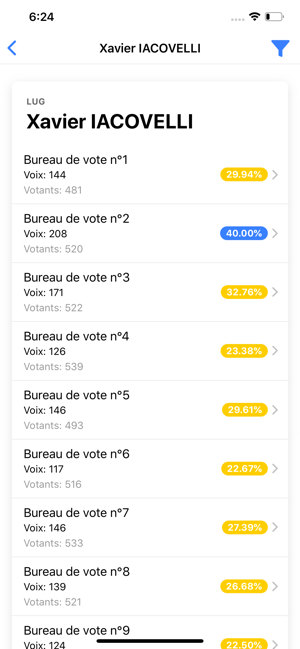 Municipales 2020(圖7)-速報App