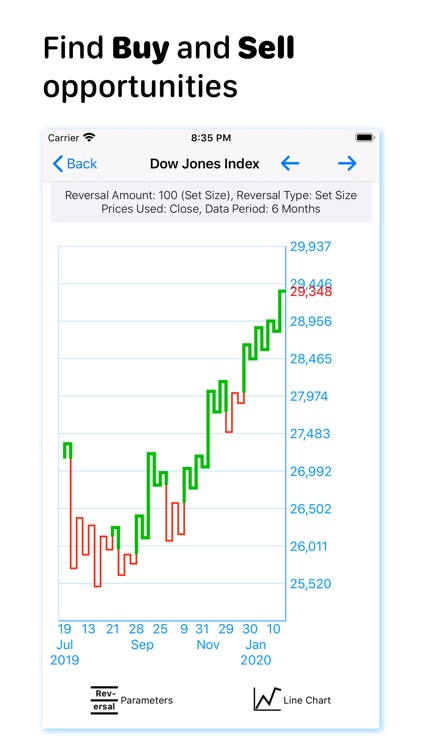 Kagi Charts