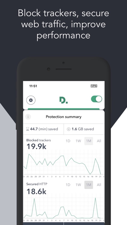 Privacy Pro SmartVPN