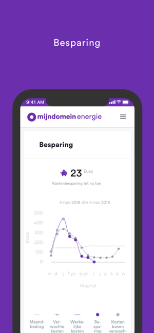 Mijndomein Energie(圖6)-速報App