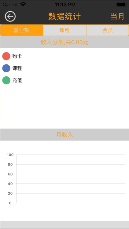 SOL管理