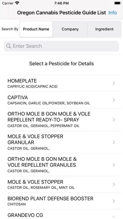 Oregon Cannabis Pesticides