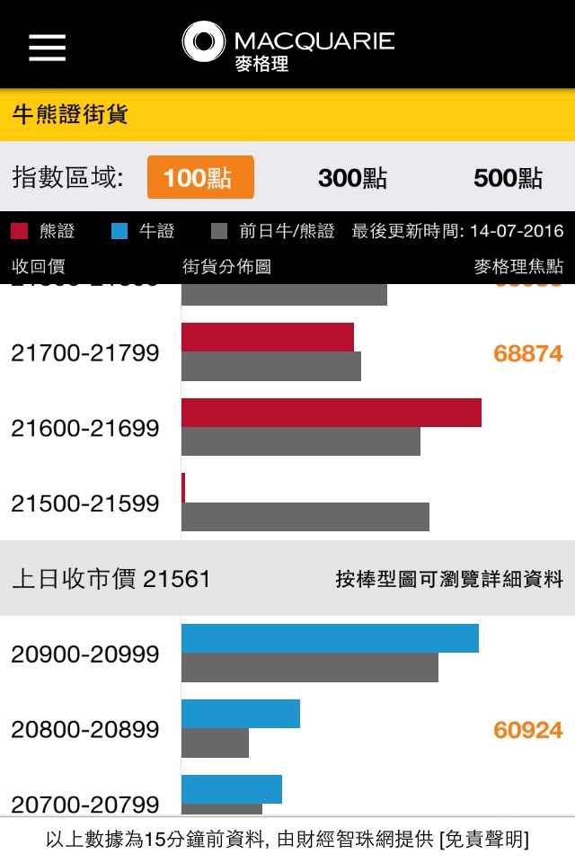 Macquarie HK Warrants screenshot 4