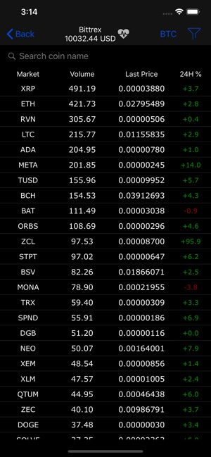 MeWallets, automatic portfolio(圖4)-速報App