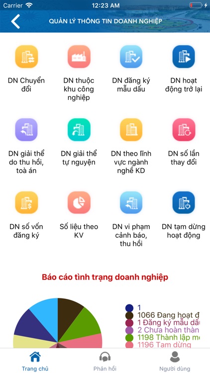 CSDL Doanh nghiệp Bắc Ninh