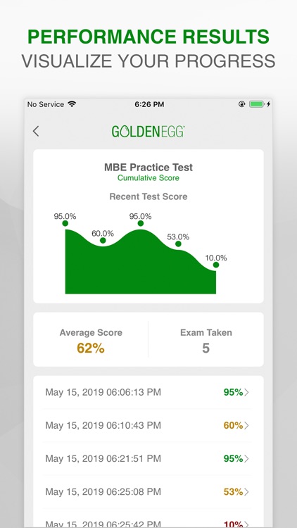 MBE Practice Test Prep screenshot-3