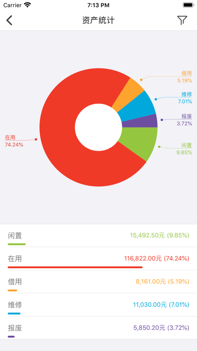 玛雅固定资产