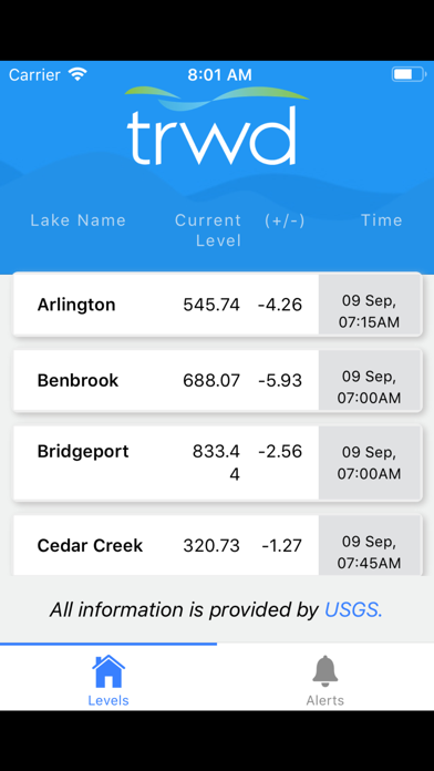 TRWD Lake Levels screenshot 2