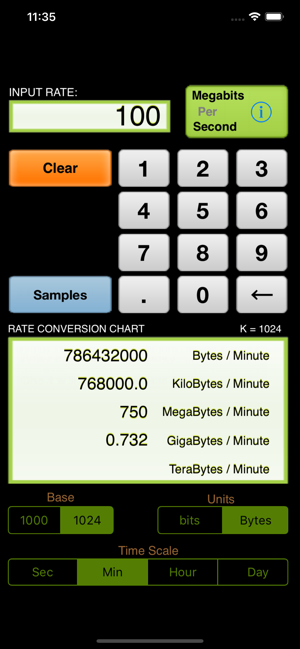 Data Rate Chart