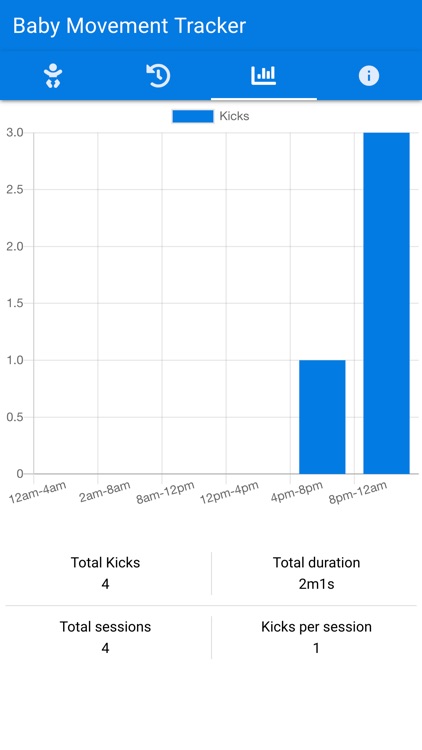 Baby Movement Tracker