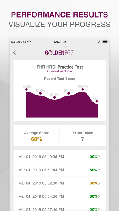 PHR HRCI Practice Test screenshot 4
