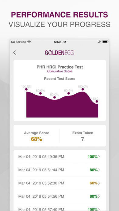 How to cancel & delete PHR HRCI Practice Test from iphone & ipad 4