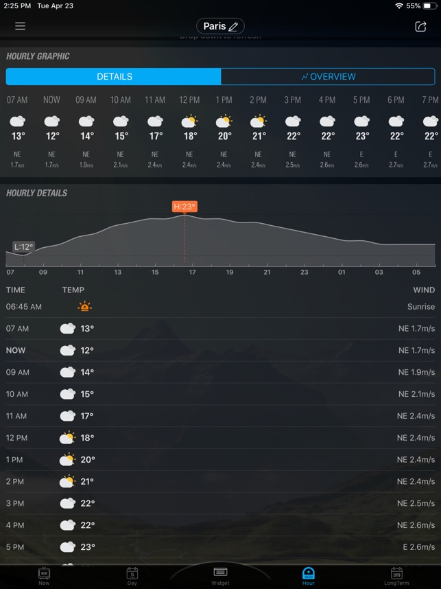 Amber Weather AQI Forecast