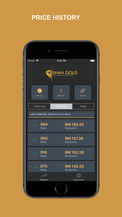 How to cancel & delete Shah Gold from iphone & ipad 2