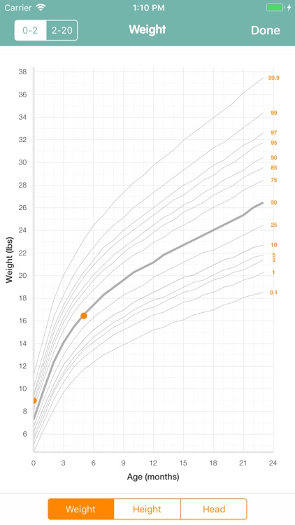 Sprout Growth Tracker