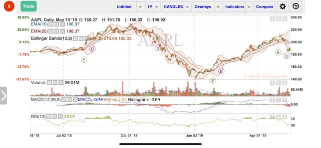 Stocks Tracker:Real-time stock(圖4)-速報App